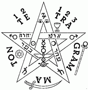 tetragrama
